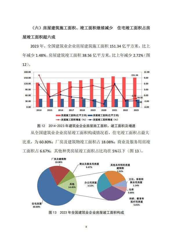 建筑业发展统计分析解读(图8)