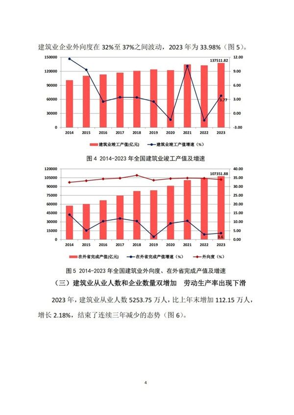 建筑业发展统计分析解读(图4)