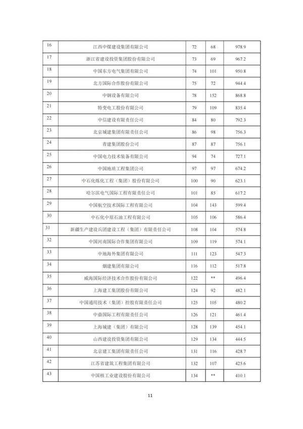 建筑业发展统计分析解读(图12)