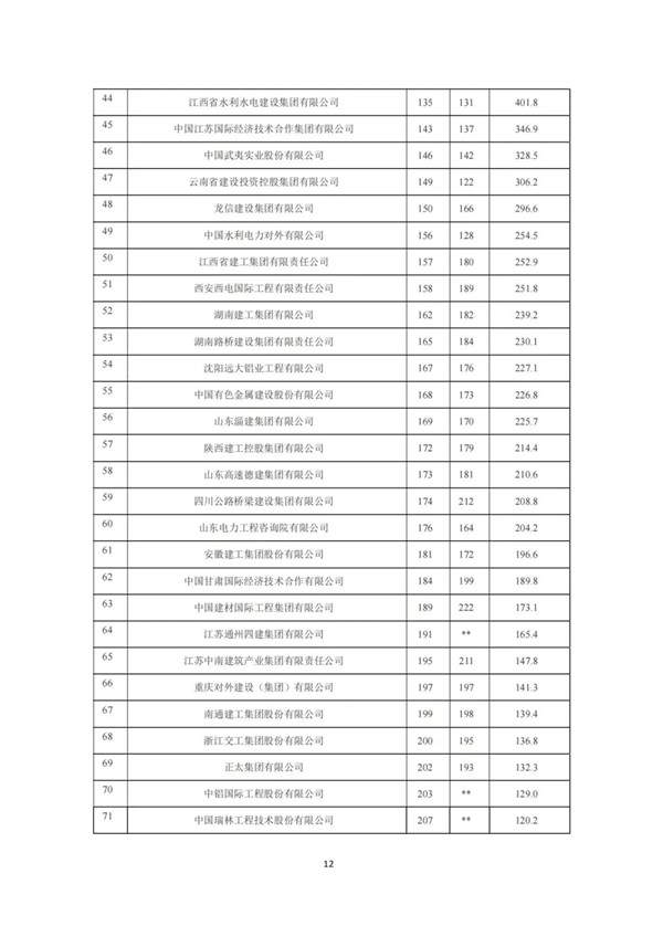 建筑业发展统计分析解读(图13)