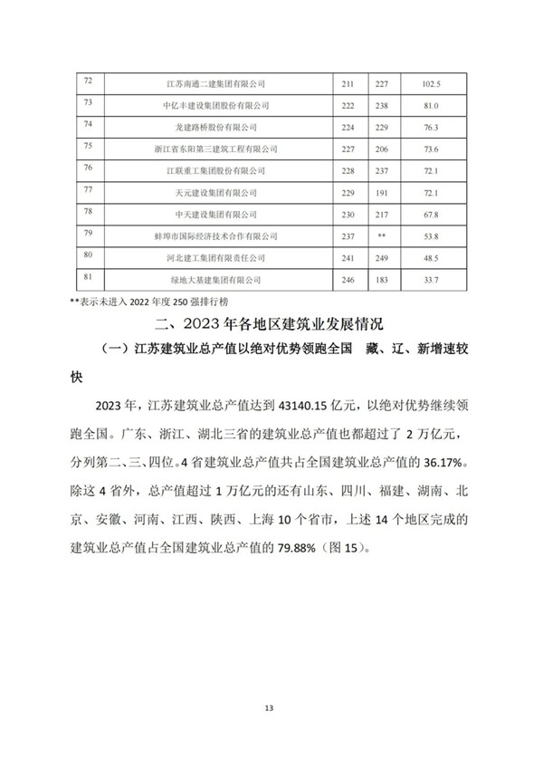建筑业发展统计分析解读(图14)