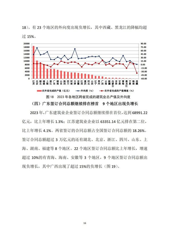 建筑业发展统计分析解读(图17)