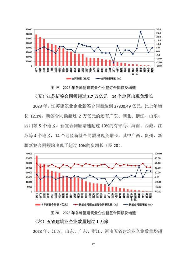 建筑业发展统计分析解读(图19)