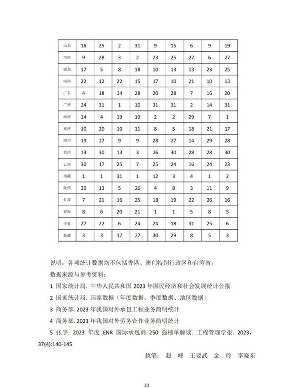建筑业发展统计分析解读(图25)