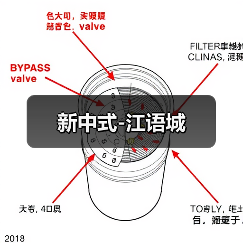 新中式-江语城（图3）
