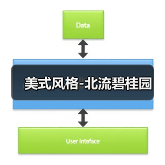 美式风格-北流碧桂园（图3）