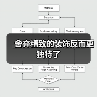 舍弃精致的装饰反而更独特了(图3) 舍弃精致的装饰反而更独特了(图3)