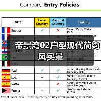 帝景湾02户型现代简约风实景（图4）