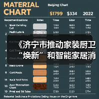 《济宁市推动家装厨卫“焕新”和智能家居消费政策实施细则》印发(图1) 《济宁市推动家装厨卫“焕新”和智能家居消费政策实施细则》印发(图1)