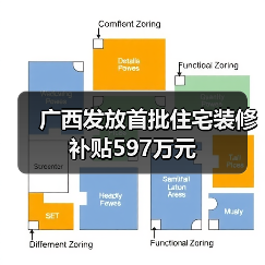 广西发放首批住宅装修补贴597万元(图4) 广西发放首批住宅装修补贴597万元(图4)