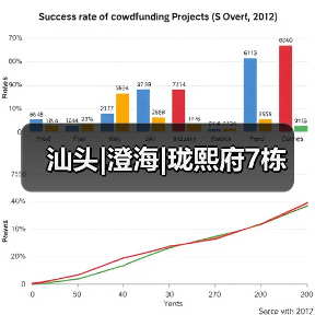 汕头|澄海|珑熙府7栋（图3）