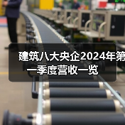 建筑八大央企2024年第一季度营收一览(图4) 建筑八大央企2024年第一季度营收一览(图4)