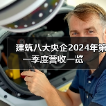 建筑八大央企2024年第一季度营收一览(图3) 建筑八大央企2024年第一季度营收一览(图3)