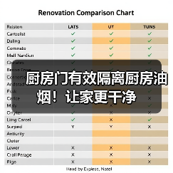 厨房门有效隔离厨房油烟!让家更干净(图1) 厨房门有效隔离厨房油烟!让家更干净(图1)