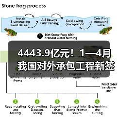 4443.9亿元!1—4月我国对外承包工程新签合同额同比增长9.3%(图1) 4443.9亿元!1—4月我国对外承包工程新签合同额同比增长9.3%(图1)