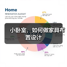 小卧室,如何做家具布置设计(图1) 小卧室,如何做家具布置设计(图1)