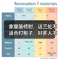 家里装修时,这三处不适合打柜子,好多人不听劝,费钱又占地方!(图2) 家里装修时,这三处不适合打柜子,好多人不听劝,费钱又占地方!(图2)