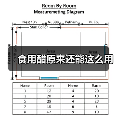 食用醋原来还能这么用（图3）