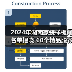 2024年湖南家装样板间名单揭晓 60个精品脱颖而出(图4) 2024年湖南家装样板间名单揭晓 60个精品脱颖而出(图4)