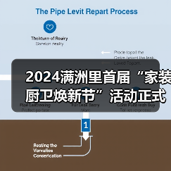 2024满洲里首届“家装厨卫焕新节”活动正式启动(图1) 2024满洲里首届“家装厨卫焕新节”活动正式启动(图1)
