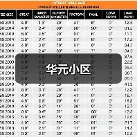 华元小区（图3）