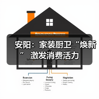 安阳:家装厨卫“焕新” 激发消费活力(图1) 安阳:家装厨卫“焕新” 激发消费活力(图1)