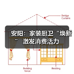 安阳:家装厨卫“焕新” 激发消费活力(图2) 安阳:家装厨卫“焕新” 激发消费活力(图2)