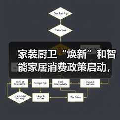 家装厨卫“焕新”和智能家居消费政策启动,买厨卫家居产品最 高补贴2000元(图2) 家装厨卫“焕新”和智能家居消费政策启动,买厨卫家居产品最 高补贴2000元(图2)