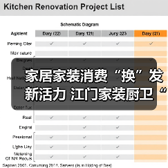 家居家装消费“换”发新活力 江门家装厨卫“焕新”活动开展满月,销售额已逾9000万元(图1) 家居家装消费“换”发新活力 江门家装厨卫“焕新”活动开展满月,销售额已逾9000万元(图1)