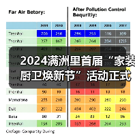 2024满洲里首届“家装厨卫焕新节”活动正式启动(图2) 2024满洲里首届“家装厨卫焕新节”活动正式启动(图2)