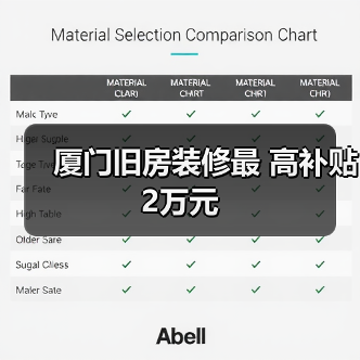 厦门旧房装修最 高补贴2万元(图2) 厦门旧房装修最 高补贴2万元(图2)