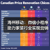海州移动:微信小程序助力家装行业实现营销新增长(图4) 海州移动:微信小程序助力家装行业实现营销新增长(图4)