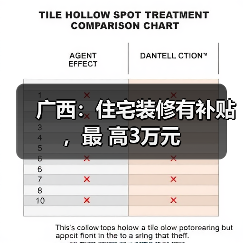 广西:住宅装修有补贴,最 高3万元(图2) 广西:住宅装修有补贴,最 高3万元(图2)