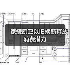 家装厨卫以旧换新释放消费潜力(图2) 家装厨卫以旧换新释放消费潜力(图2)