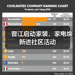 晋江启动家装、家电焕新进社区活动(图3) 晋江启动家装、家电焕新进社区活动(图3)