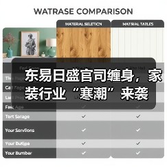 东易日盛官司缠身,家装行业“寒潮”来袭(图1) 东易日盛官司缠身,家装行业“寒潮”来袭(图1)
