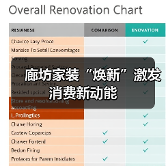 廊坊家装“焕新”激发消费新动能(图3) 廊坊家装“焕新”激发消费新动能(图3)