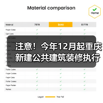注意！今年12月起重庆新建公共建筑装修执行新规（图1）