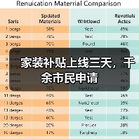 家装补贴上线三天,千余市民申请(图3) 家装补贴上线三天,千余市民申请(图3)