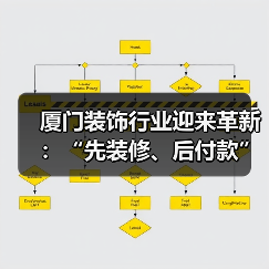 厦门装饰行业迎来革新:“先装修、后付款”模式正式启动(图1) 厦门装饰行业迎来革新:“先装修、后付款”模式正式启动(图1)