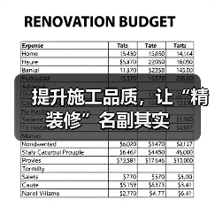 提升施工品质,让“精装修”名副其实(图1) 提升施工品质,让“精装修”名副其实(图1)