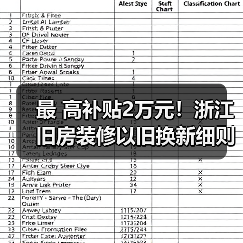 最 高补贴2万元!浙江旧房装修以旧换新细则来了(图2) 最 高补贴2万元!浙江旧房装修以旧换新细则来了(图2)