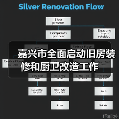 嘉兴市全面启动旧房装修和厨卫改造工作(图3) 嘉兴市全面启动旧房装修和厨卫改造工作(图3)