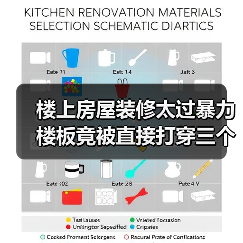 楼上房屋装修太过暴力 楼板竟被直接打穿三个孔(图1) 楼上房屋装修太过暴力 楼板竟被直接打穿三个孔(图1)