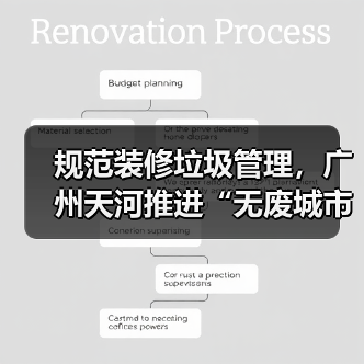 规范装修垃圾管理,广州天河推进“无废城市”建设(图4) 规范装修垃圾管理,广州天河推进“无废城市”建设(图4)