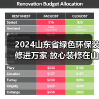2024山东省绿色环保装修进万家 放心装修在山东·齐鲁云上家装节暨山东省家装资金监管服务活动盛大启动(图1) 2024山东省绿色环保装修进万家 放心装修在山东·齐鲁云上家装节暨山东省家装资金监管服务活动盛大启动(图1)
