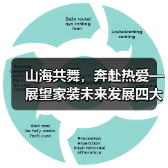 山海共舞,奔赴热爱—展望家装未来发展四大趋势(图1) 山海共舞,奔赴热爱—展望家装未来发展四大趋势(图1)
