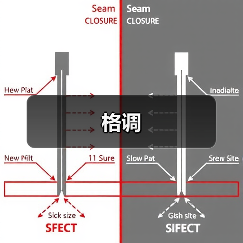 格调