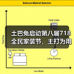 土巴兔启动第八届718全民家装节,主打为用户“省钱”(图4) 土巴兔启动第八届718全民家装节,主打为用户“省钱”(图4)