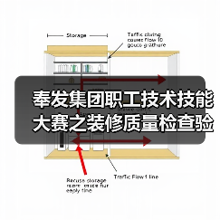 奉发集团职工技术技能大赛之装修质量检查验收比武活动(图4) 奉发集团职工技术技能大赛之装修质量检查验收比武活动(图4)